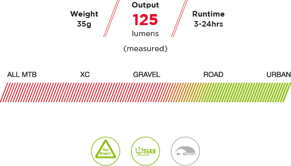 Eclairage Avant Exposure Lights Trace MK2 Daybright 5 Eclairage Avant Exposure Lights Trace MK2 Daybright – Image 5