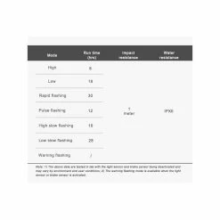 Eclairage Arrière Ravemen COB LED -VÉLOS ÉLECTRIQUES eclairage ar rech usb cob led 50lms ravemen baroudeur cycles lyon 8
