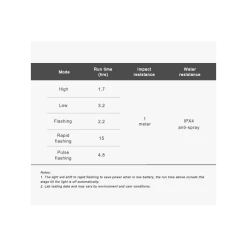Eclairage Arrière Ravemen TR30M 13 Eclairage Arrière Ravemen TR30M -VÉLOS ÉLECTRIQUES eclairage ar rech usb tr30m 30lms ravemen baroudeur cycles lyon 4