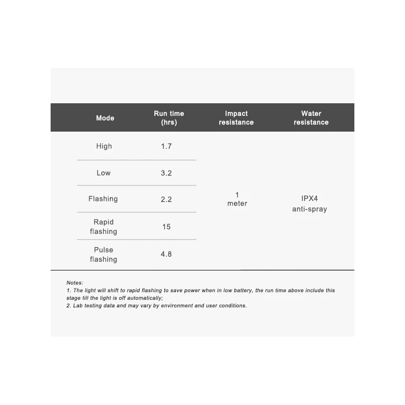 Eclairage Arrière Ravemen TR30M 4 Eclairage Arrière Ravemen TR30M – Image 4