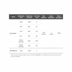 Eclairage Avant Ravemen CR1000 12 Eclairage Avant Ravemen CR1000 -VÉLOS ÉLECTRIQUES eclairage av cr1000 100lms ravemen baroudeur cycles lyon 4