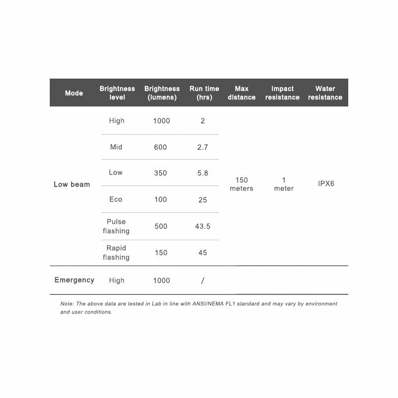 Eclairage Avant Ravemen CR1000 4 Eclairage Avant Ravemen CR1000 – Image 4