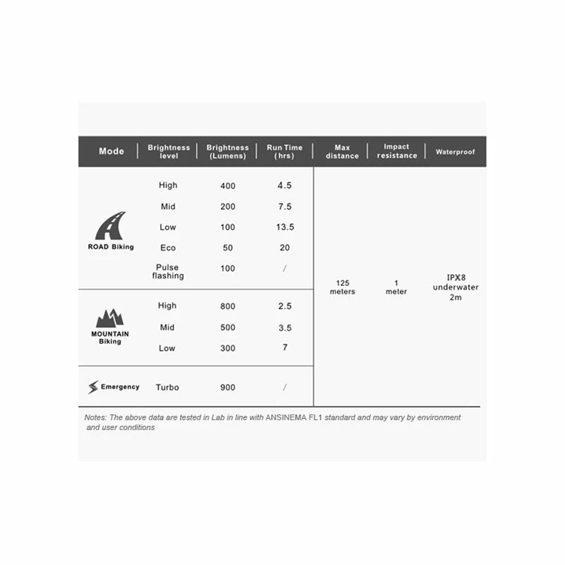 Eclairage Avant Ravemen PR900 2 Eclairage Avant Ravemen PR900 – Image 2