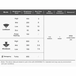 Lampe Ravemen CR 500 7 Lampe Ravemen CR 500 -VÉLOS ÉLECTRIQUES lampe avant ravemen CR 500 etanche usb batterie chargeur velo baroudeur cycles acheter lyon france lampe lumiere commander gravel acheter en ligne caracteristiques 3