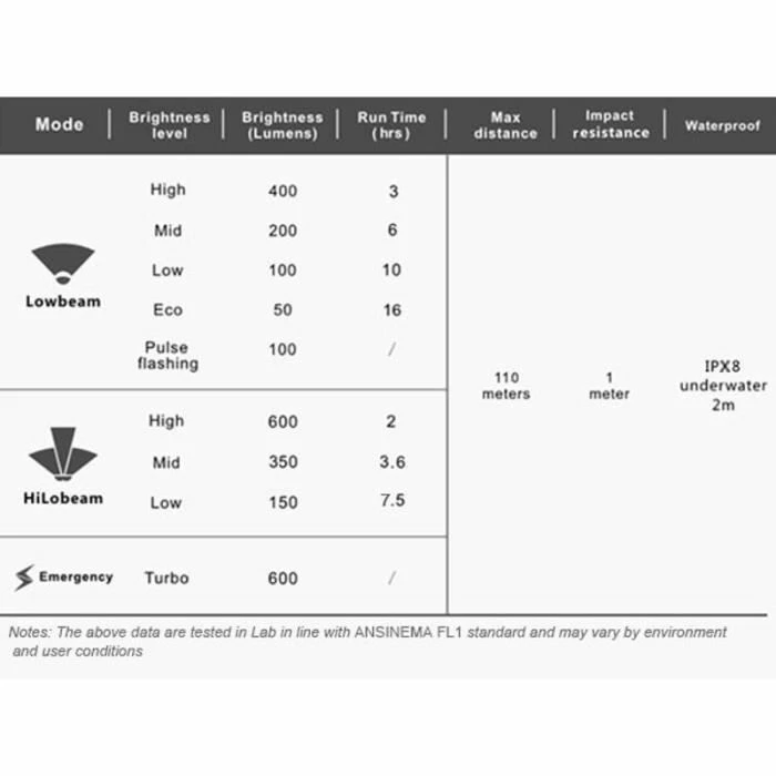 Lampe Ravemen CR 500 4 Lampe Ravemen CR 500 – Image 4