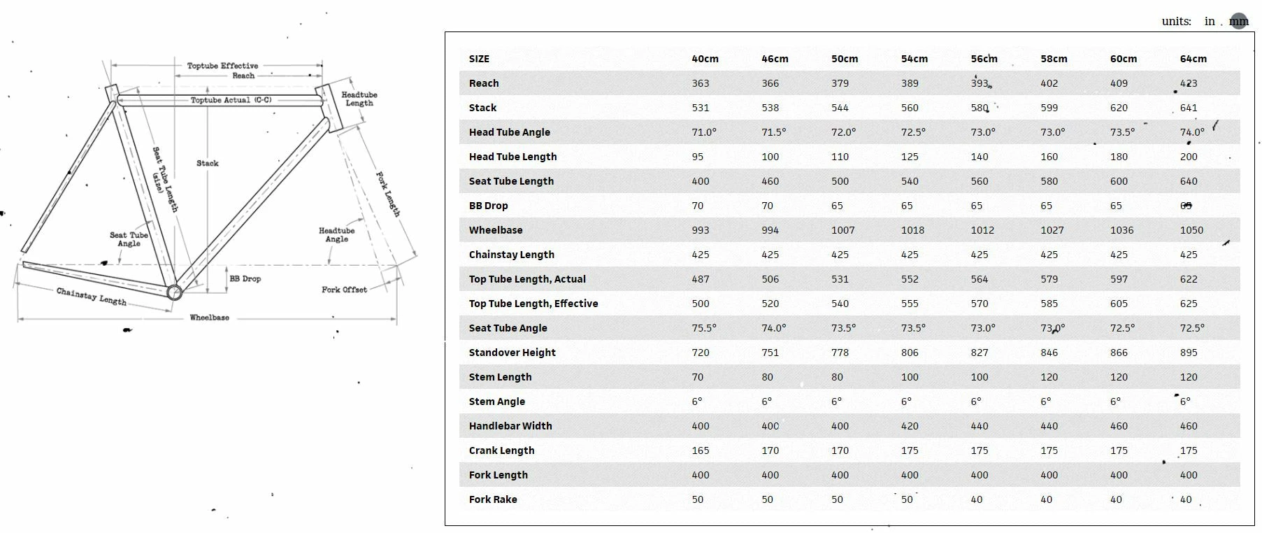 Kit Cadre Surly Midnight Special - Noir 3 Kit Cadre Surly Midnight Special - Noir – Image 3